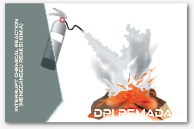 Mengganggu Reaksi Kimia Api